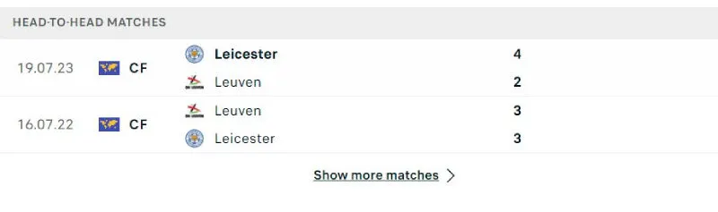 Nhận Định Bóng Đá - Leicester vs OH Leuven 12/07/2025 Lịch sử đối đầu của Leicester vs OH Leuven