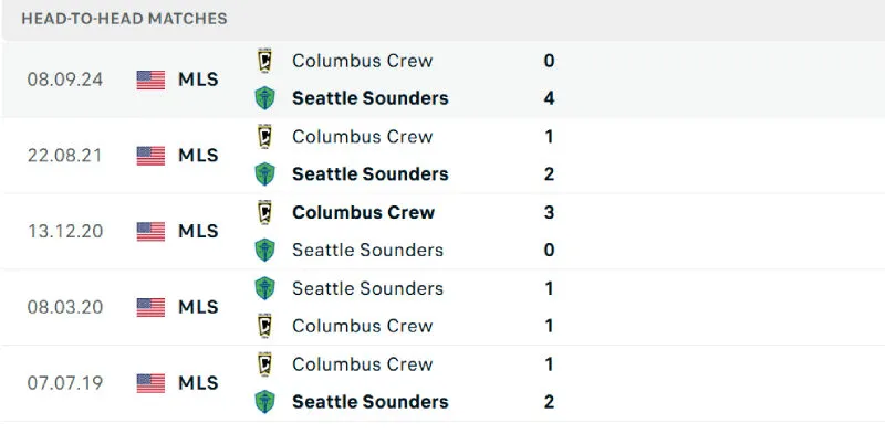Nhận Định Bóng Đá - Seattle Sounders vs Columbus Crew 07/07/2025 Lịch sử đối đầu của Seattle Sounders vs Columbus Crew