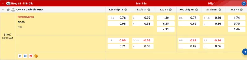 Tỷ lệ kèo cho trận đấu Ferencvaros vs Noah