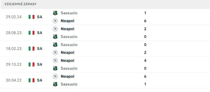 Lịch sử đối đầu của Sassuolo vs Napoli